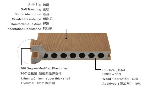 二代共挤圆孔塑木地板LN-SDK14022
